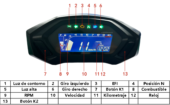 Painel digital para moto velocímetro tacômetro para (Honda CBF190R, CB190)