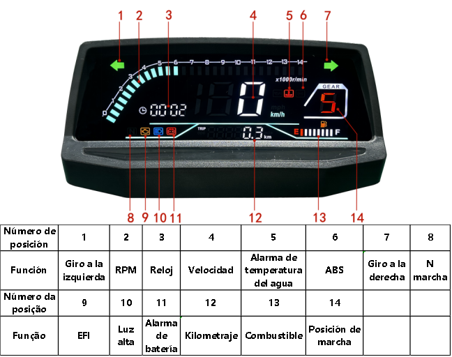 Painel digital para moto com velocímetro e tacômetro para (Wuyang-Honda WY 125, GL PRO125, Keeway Horse 150 150cc, Honda CGL 125, Wanxin WY 150, Honda GL PRO, Honda GL MAX, ZS150-6, Lifan LF150, HONDA NL125, Velorex VX 125S, WX150-A 150)