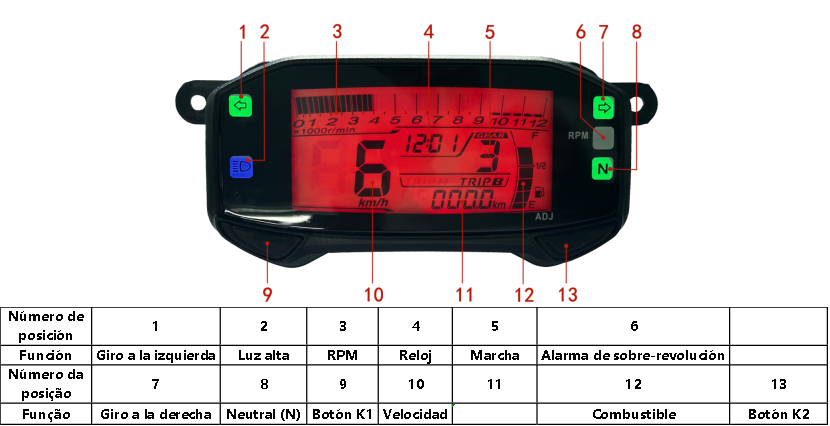 Painel digital para moto velocímetro tacômetro para (Suzuki Gixxer150 SF, Gixxer150, Suzuki GSX R150, Suzuki DR-Z4SM)